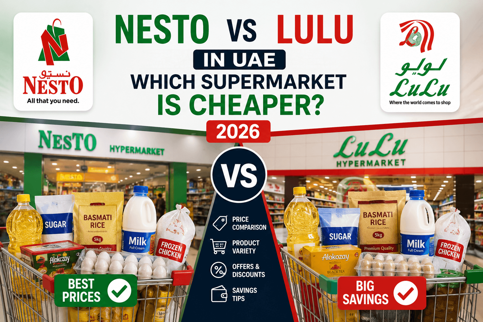 Nesto vs Lulu UAE supermarket price comparison for grocery savings in Dubai
