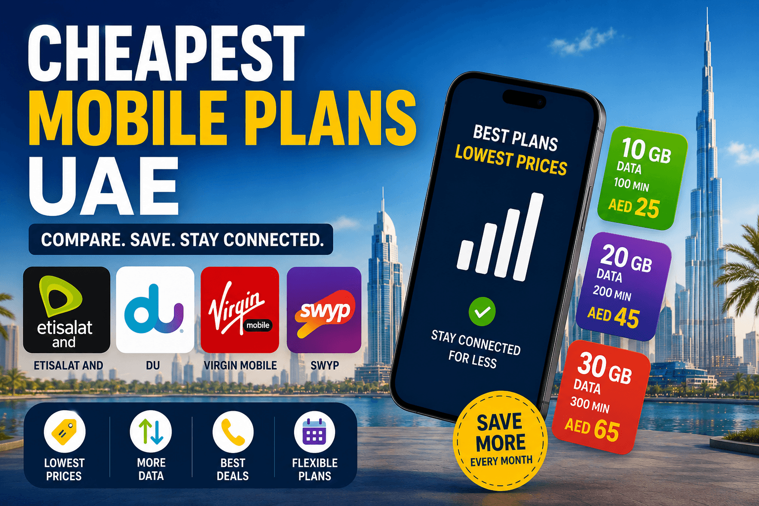 A smartphone displaying a budget mobile plan application with data sliders