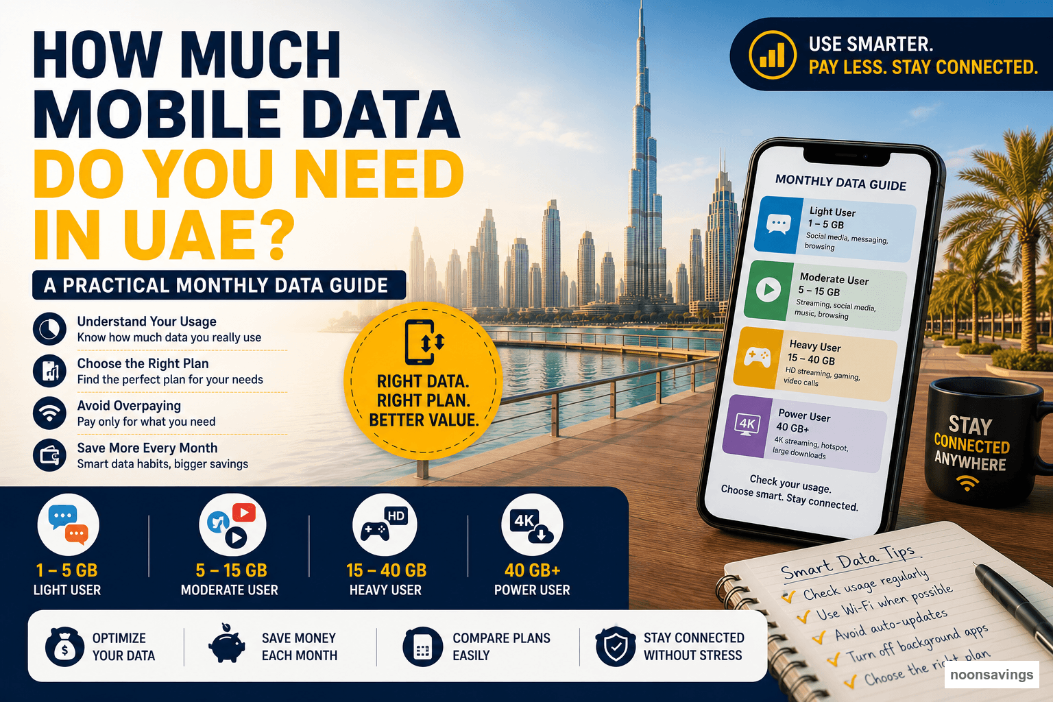 How Much Mobile Data Do You Need in UAE? (2026)
