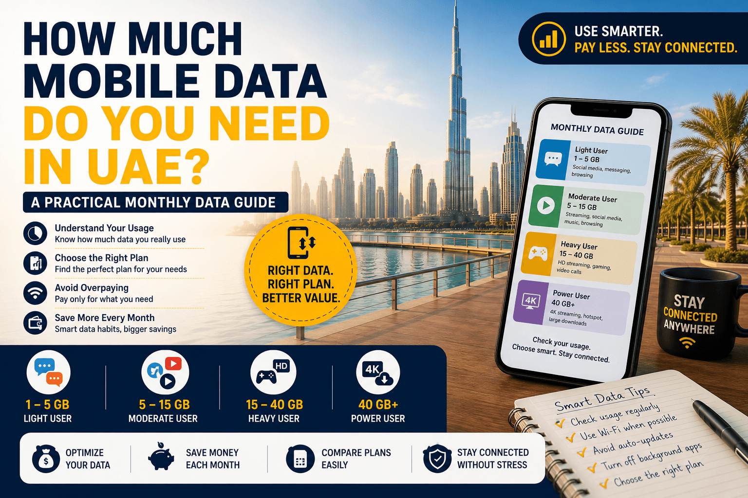How Much Mobile Data Do You Need in UAE? (2026)